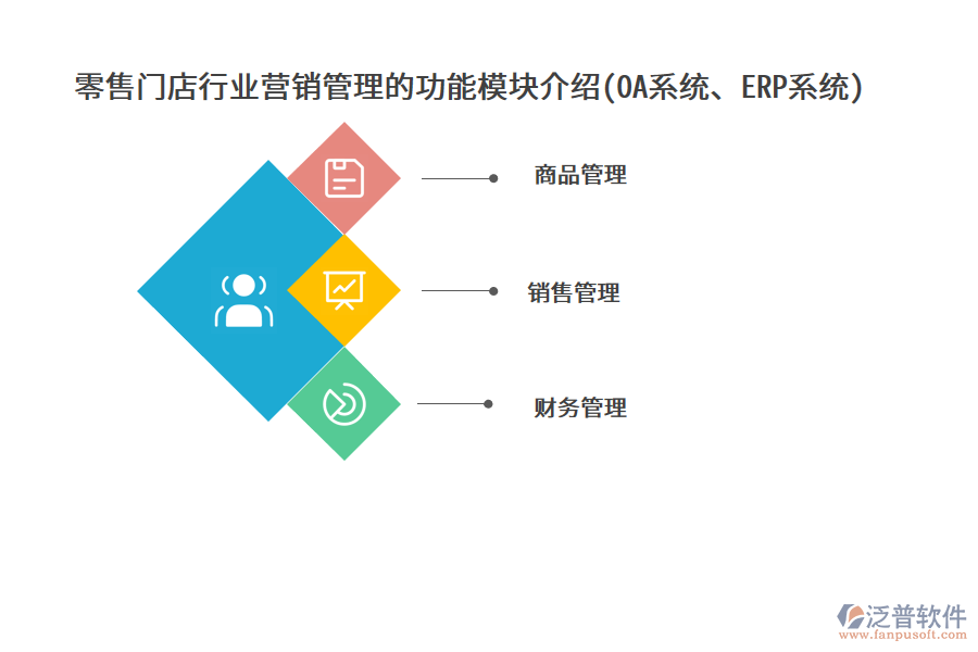 零售門(mén)店行業(yè)營(yíng)銷管理的功能模塊介紹(OA系統(tǒng)、ERP系統(tǒng))