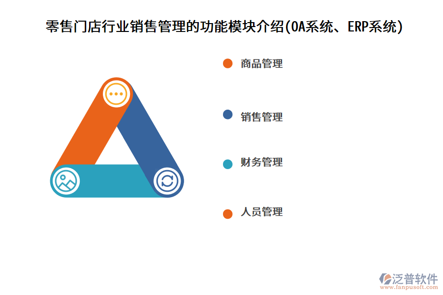 零售門店行業(yè)銷售管理的功能模塊介紹(OA系統(tǒng)、ERP系統(tǒng))
