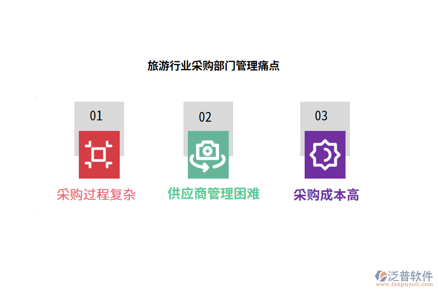 旅游行業(yè)采購部門管理痛點