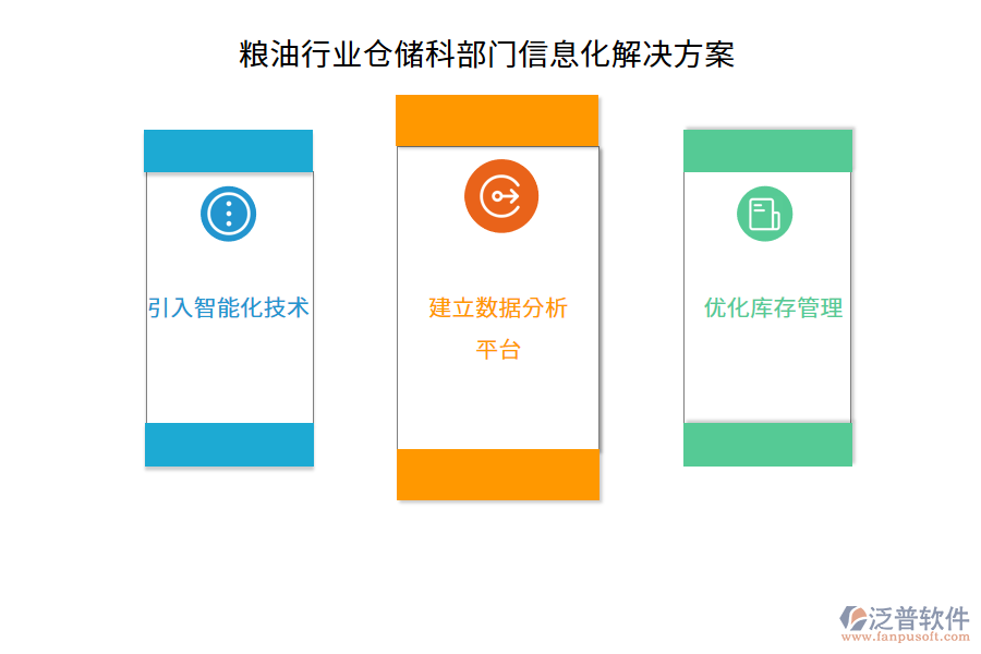 糧油行業(yè)倉儲(chǔ)科部門信息化解決方案