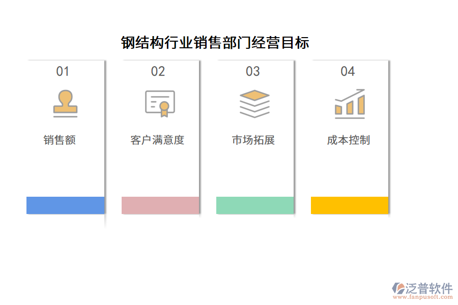 鋼結(jié)構(gòu)行業(yè)銷售部門經(jīng)營(yíng)目標(biāo)