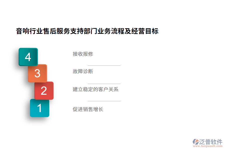 音響行業(yè)售后服務(wù)支持部門業(yè)務(wù)流程及經(jīng)營目標(biāo)