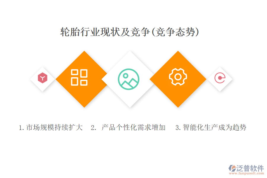 二、輪胎行業(yè)現(xiàn)狀及競(jìng)爭(zhēng)(競(jìng)爭(zhēng)態(tài)勢(shì))