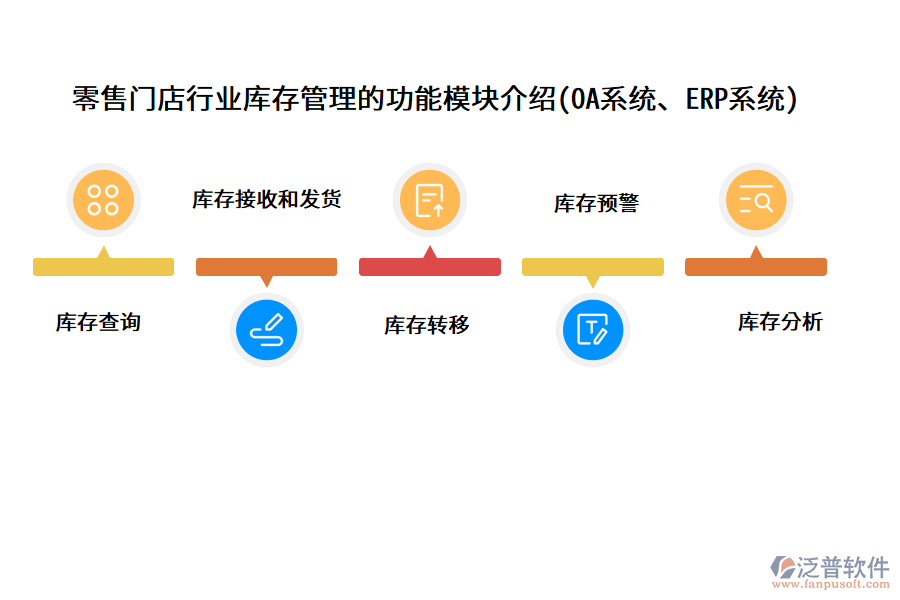零售門店行業(yè)庫(kù)存管理的功能模塊介紹(OA系統(tǒng)、ERP系統(tǒng))