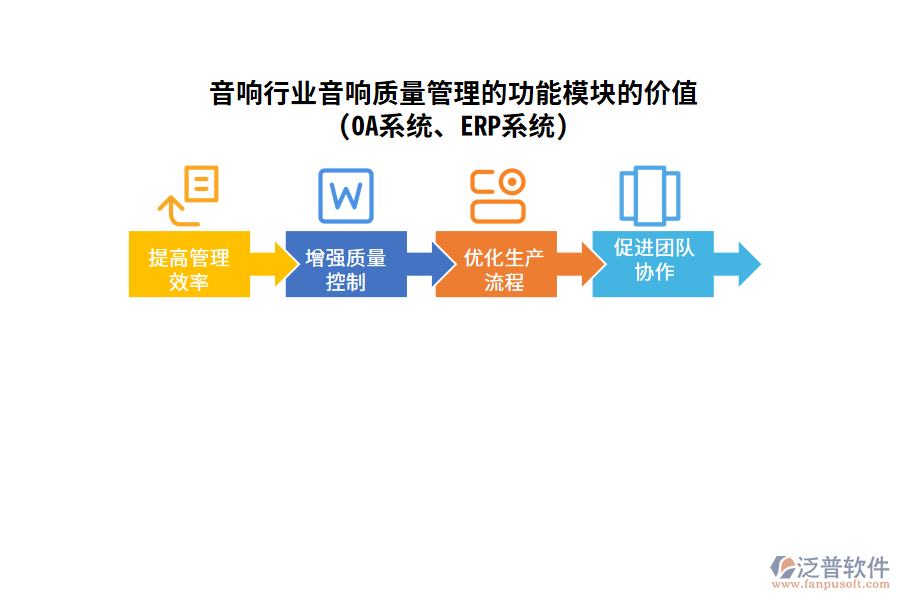 音響行業(yè)音響質(zhì)量管理的功能模塊的價(jià)值(OA系統(tǒng)、ERP系統(tǒng))