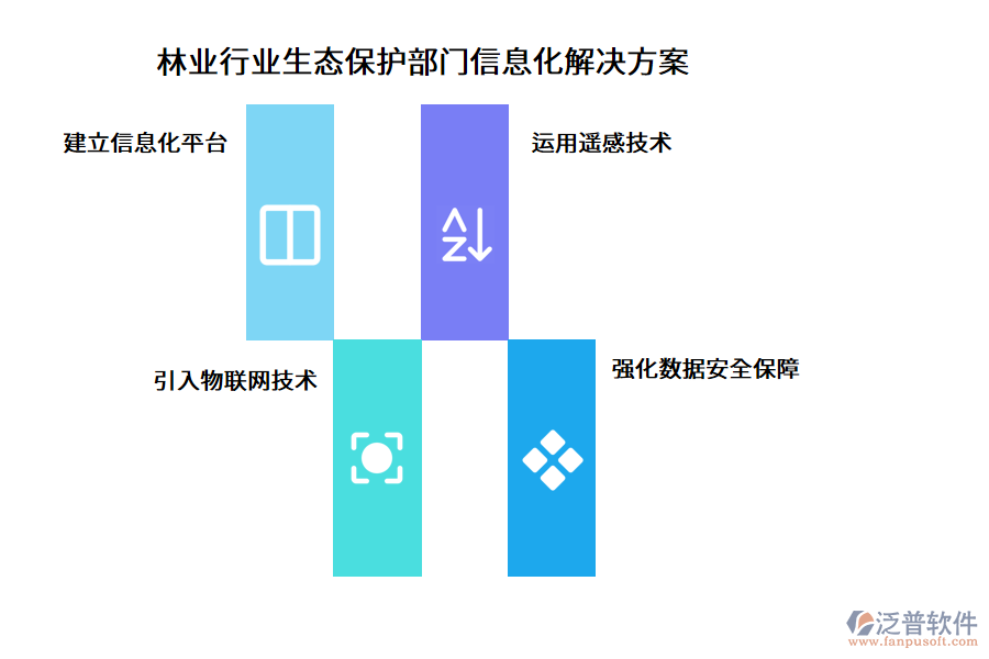 林業(yè)行業(yè)生態(tài)保護部門信息化解決方案