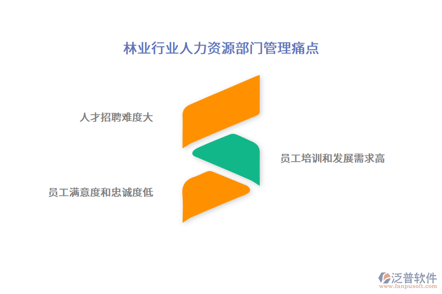 林業(yè)行業(yè)人力資源部門管理痛點