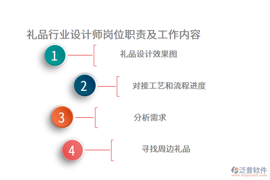 禮品行業(yè)設(shè)計師崗位職責及工作內(nèi)容