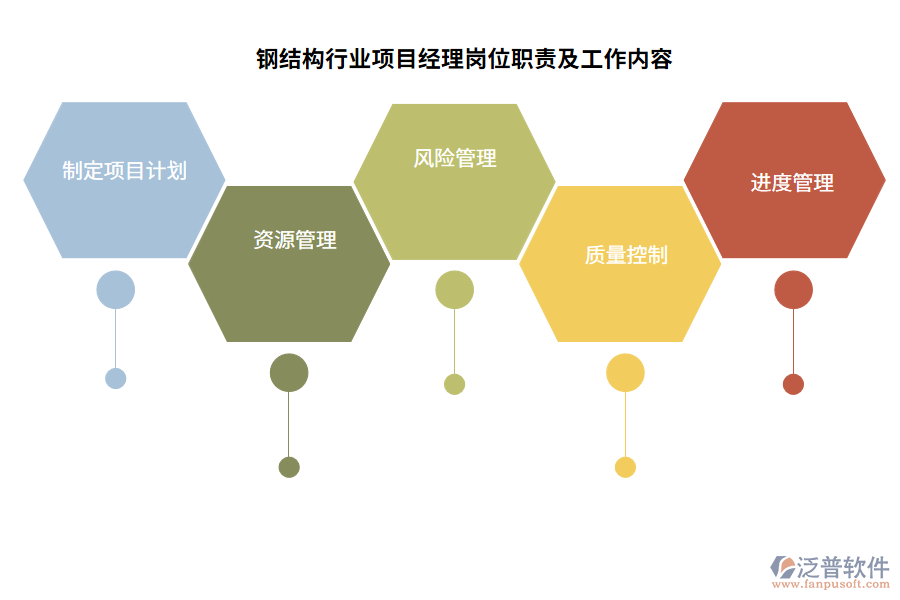 鋼結(jié)構(gòu)行業(yè)項(xiàng)目經(jīng)理崗位職責(zé)及工作內(nèi)容