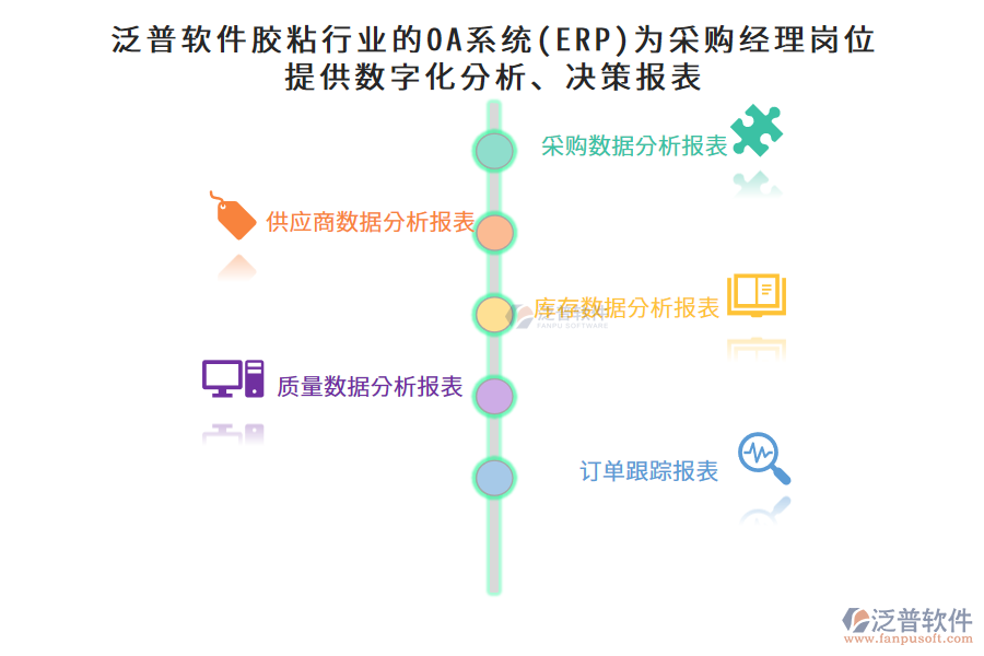 泛普軟件膠粘行業(yè)的OA系統(tǒng)(ERP)為采購經(jīng)理崗位提供數(shù)字化分析、決策報表