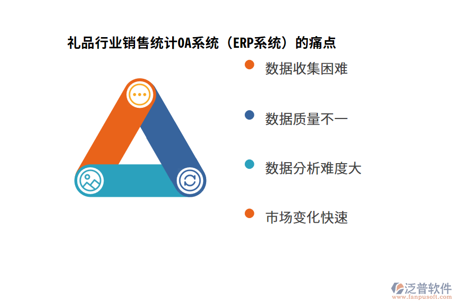 禮品行業(yè)銷(xiāo)售統(tǒng)計(jì)OA系統(tǒng)（ERP系統(tǒng)）的痛點(diǎn)