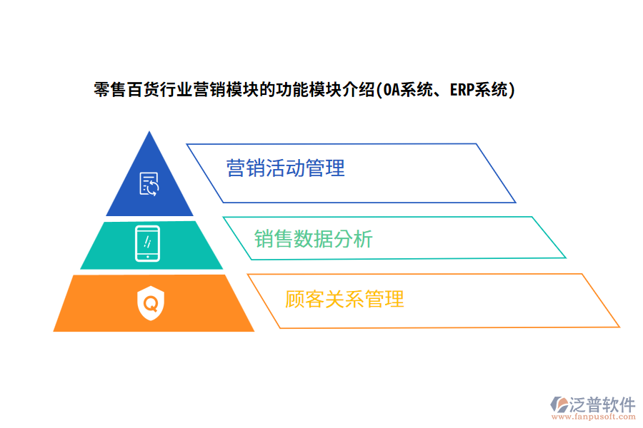 零售百貨行業(yè)營銷模塊的功能模塊介紹(OA系統(tǒng)、ERP系統(tǒng))