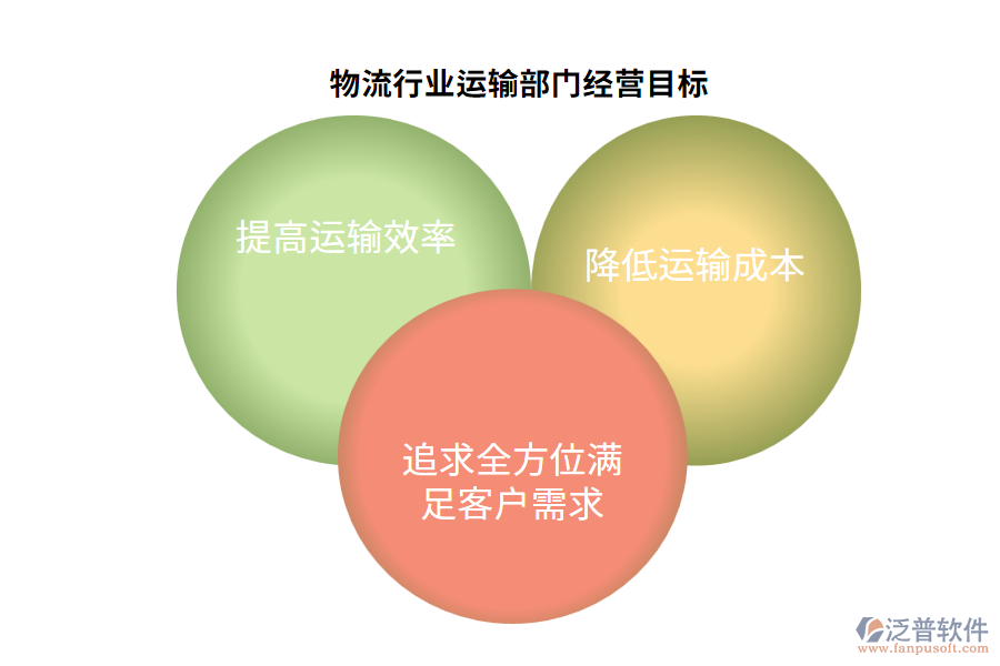 經營目標