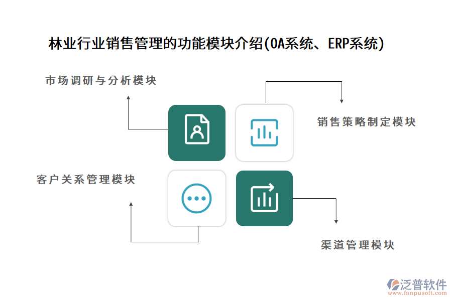 林業(yè)行業(yè)銷售管理的功能模塊介紹(OA系統(tǒng)、ERP系統(tǒng))