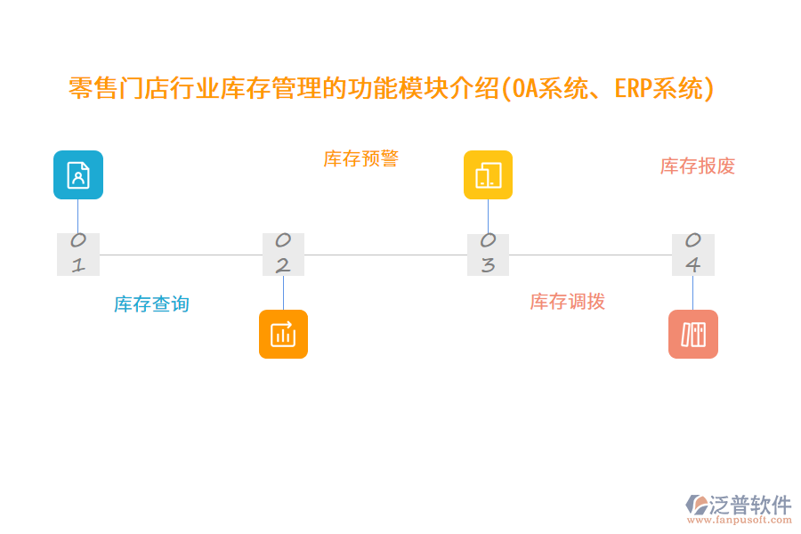 零售門店行業(yè)庫存管理的功能模塊介紹(OA系統(tǒng)、ERP系統(tǒng))