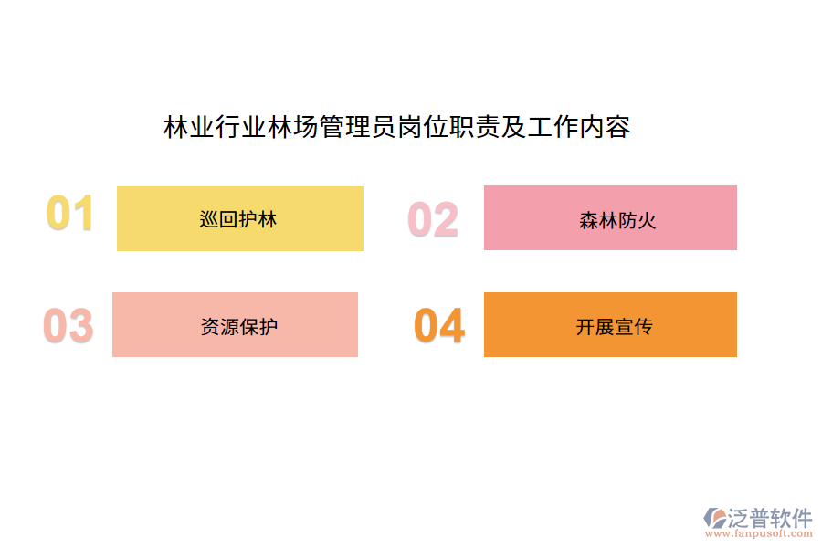 林業(yè)行業(yè)林場管理員崗位職責(zé)及工作內(nèi)容