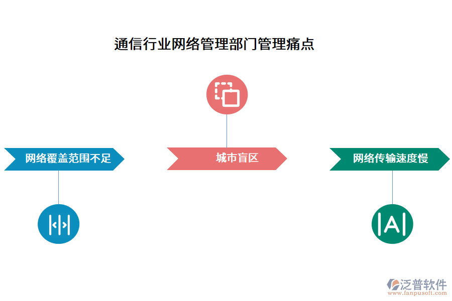 通信行業(yè)網(wǎng)絡(luò)管理部門管理痛點