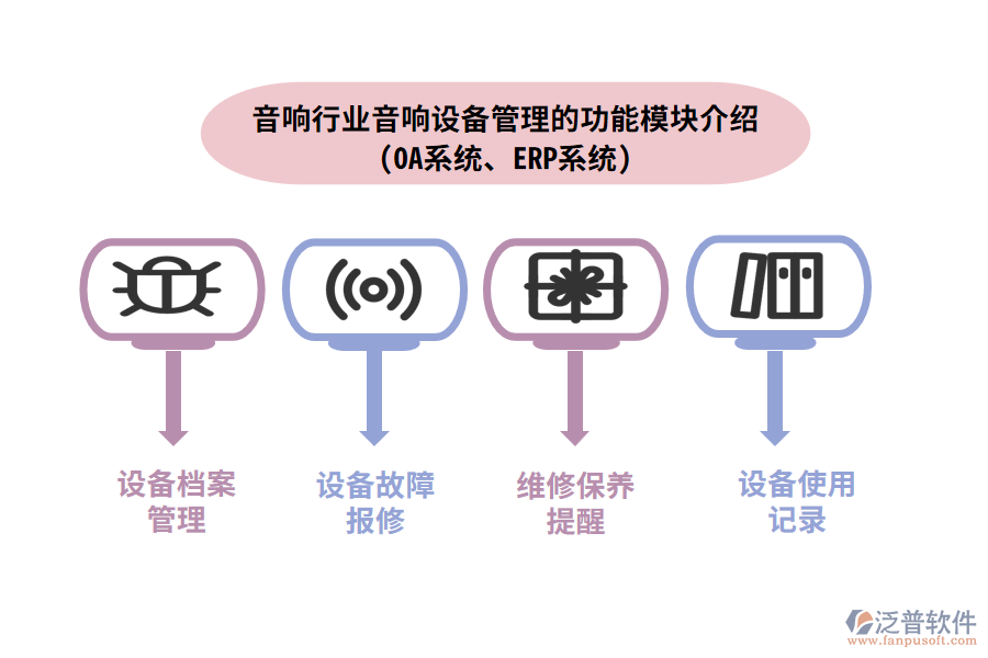 音響行業(yè)音響設(shè)備管理的功能模塊介紹(OA系統(tǒng)、ERP系統(tǒng))