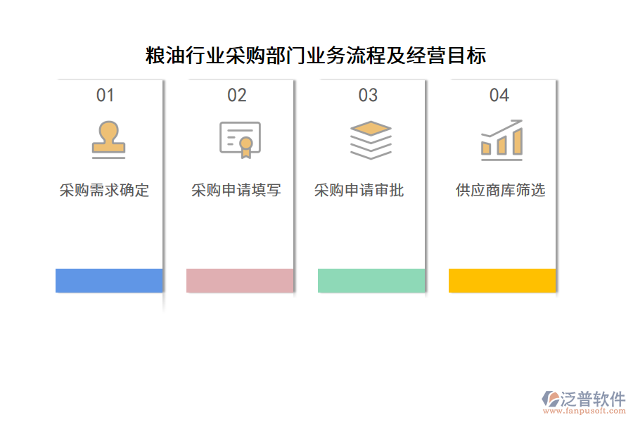 糧油行業(yè)采購部門業(yè)務流程及經(jīng)營目標