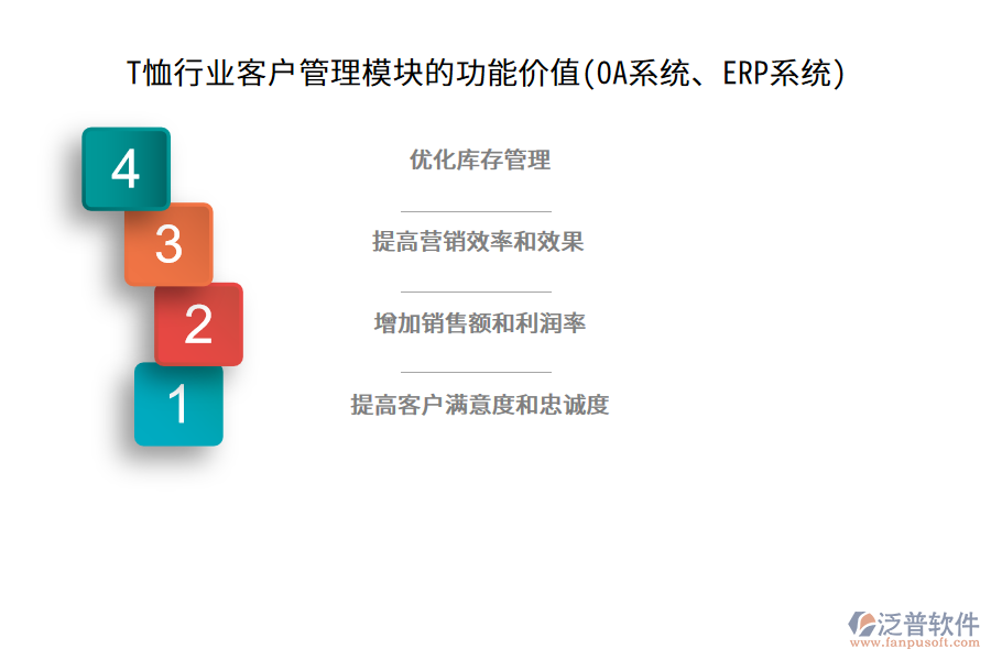 T恤行業(yè)客戶管理模塊的功能價(jià)值(OA系統(tǒng)、ERP系統(tǒng))