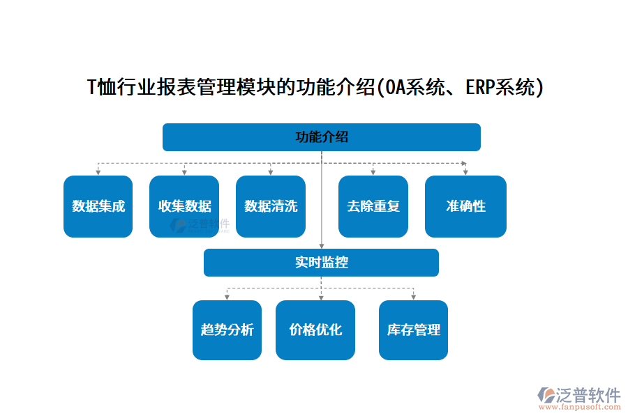 T恤行業(yè)報(bào)表管理模塊的功能介紹(OA系統(tǒng)、ERP系統(tǒng))