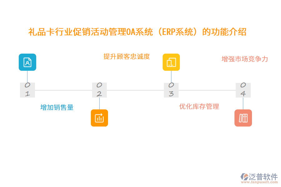 禮品卡行業(yè)促銷(xiāo)活動(dòng)管理OA系統(tǒng)（ERP系統(tǒng)）的功能介紹