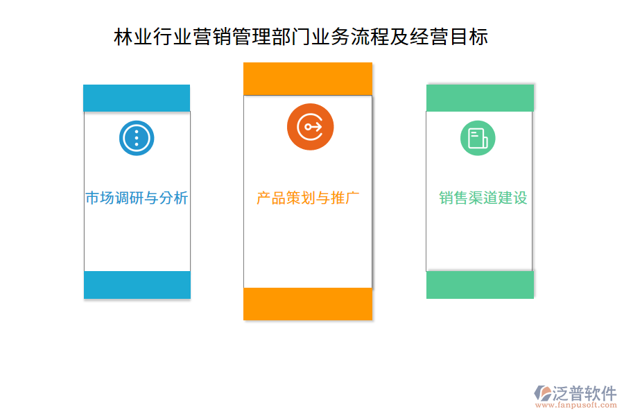 林業(yè)行業(yè)營(yíng)銷管理部門(mén)業(yè)務(wù)流程及經(jīng)營(yíng)目標(biāo)
