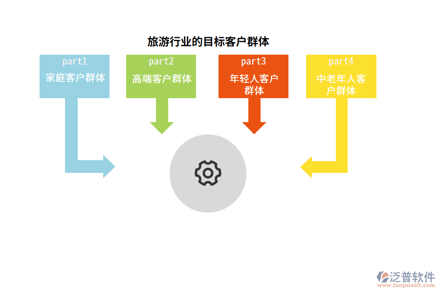 旅游行業(yè)的目標客戶群體