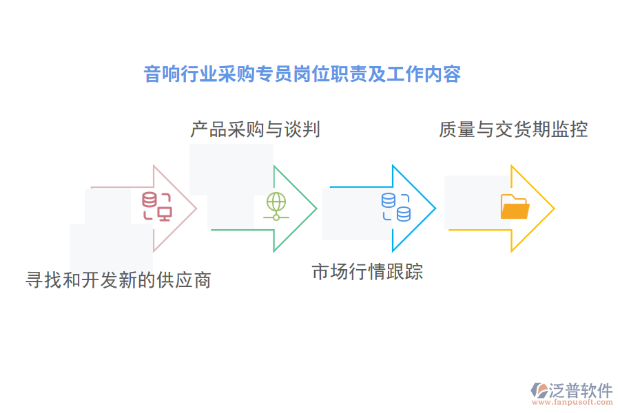 音響行業(yè)采購(gòu)專(zhuān)員崗位職責(zé)及工作內(nèi)容