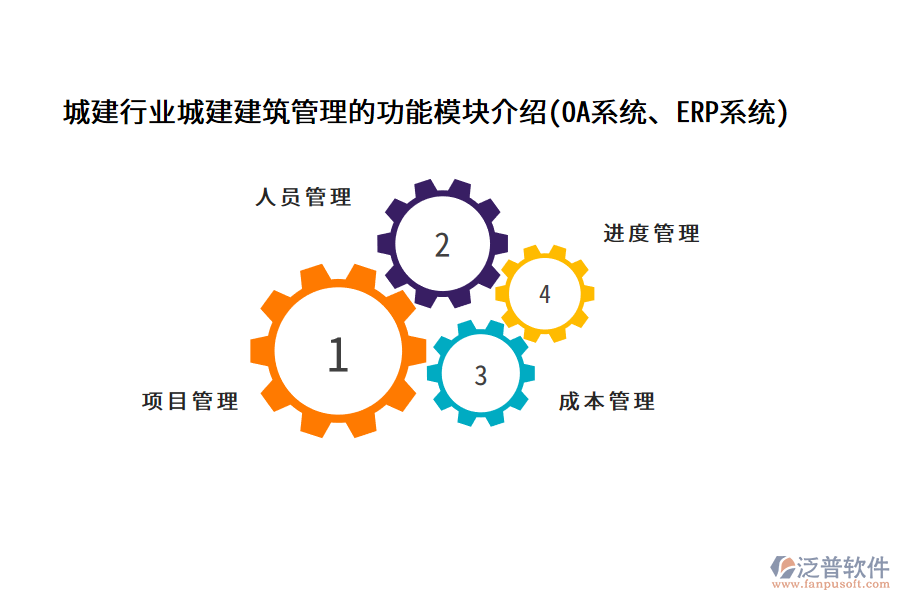 城建行業(yè)城建建筑管理的功能模塊介紹(OA系統(tǒng)、ERP系統(tǒng))