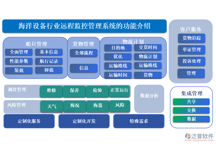 海洋設備行業(yè)遠程監(jiān)控管理系統(tǒng)的功能介紹
