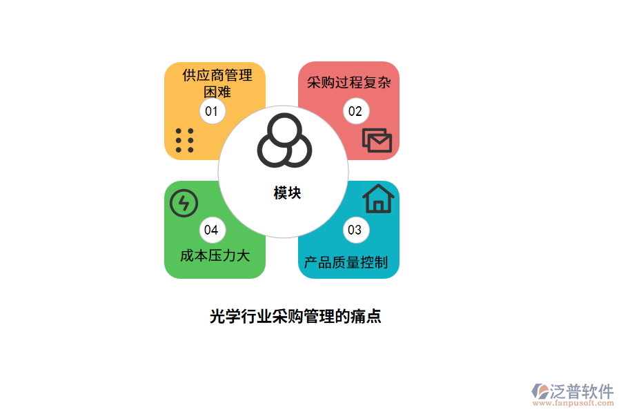 光學(xué)行業(yè)采購(gòu)管理的痛點(diǎn)
