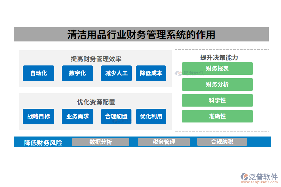 清潔用品行業(yè)財(cái)務(wù)管理系統(tǒng)的作用
