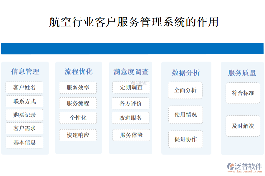 　　二、航空行業(yè)客戶服務(wù)管理系統(tǒng)的作用 