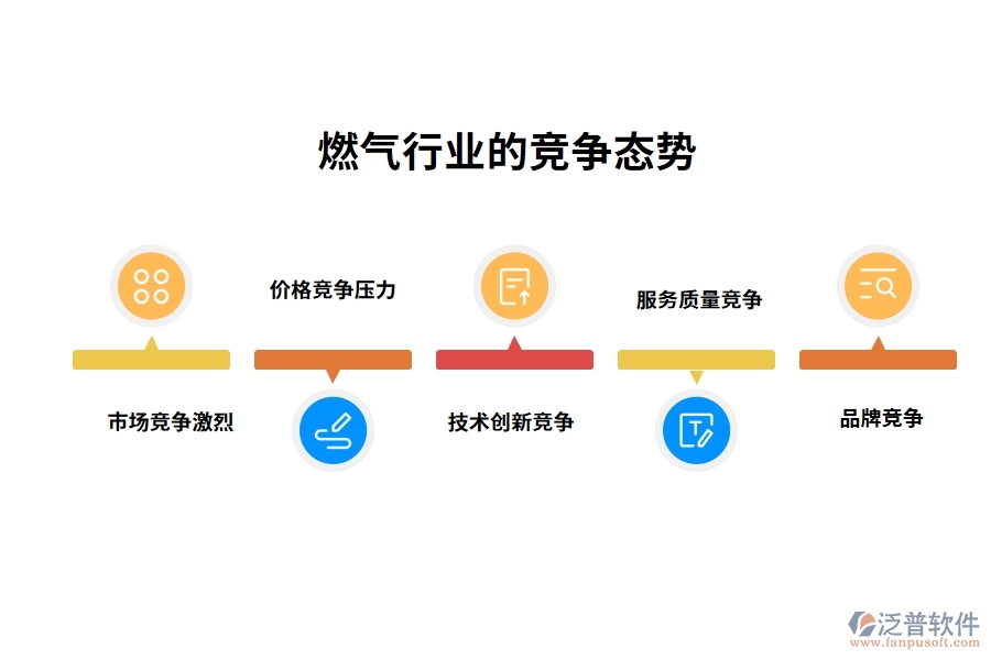 燃?xì)庑袠I(yè)的競爭態(tài)勢
