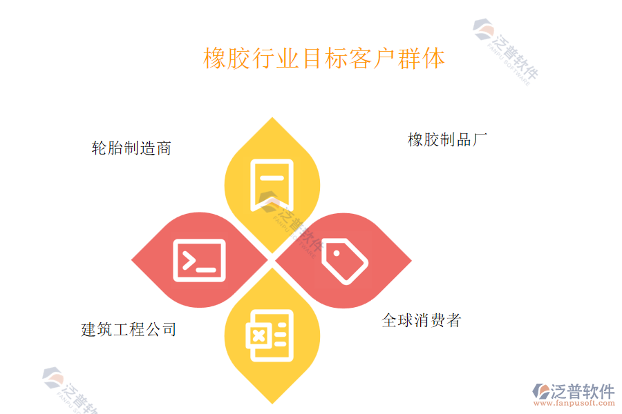 橡膠行業(yè)目標客戶群體
