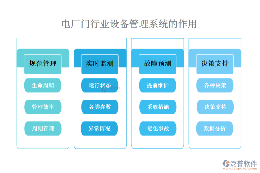 　二、電廠門行業(yè)設備管理系統(tǒng)的作用 