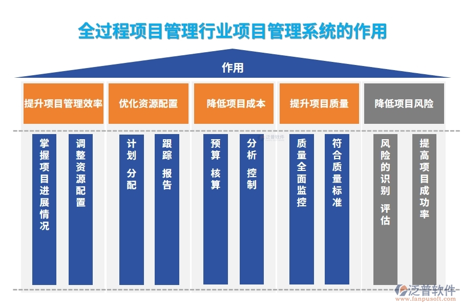 全過程項(xiàng)目管理行業(yè)項(xiàng)目管理系統(tǒng)的作用