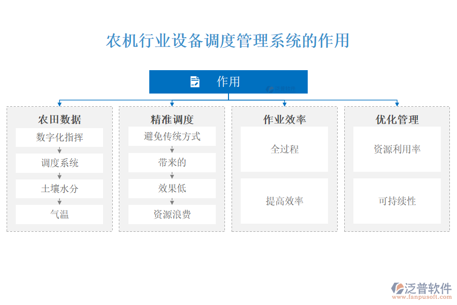 農(nóng)機行業(yè)設備調度管理系統(tǒng)的作用