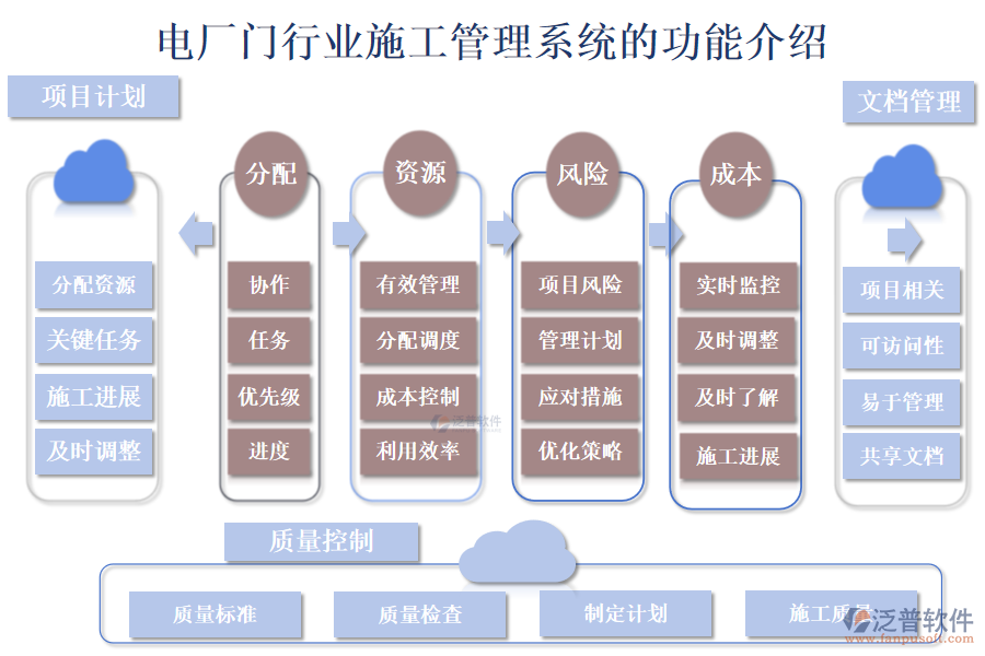 一、電廠門行業(yè)施工管理系統(tǒng)的功能介紹 