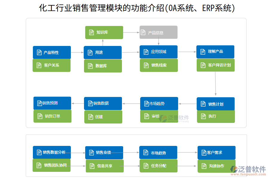 化工行業(yè)銷售管理模塊的功能介紹(OA系統(tǒng)、ERP系統(tǒng))