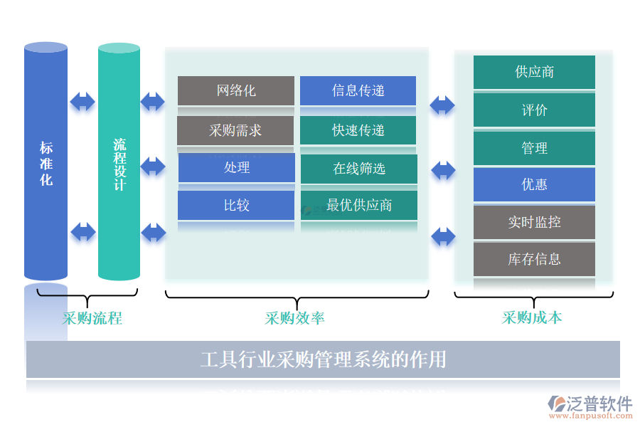 工具行業(yè)采購(gòu)管理系統(tǒng)的作用