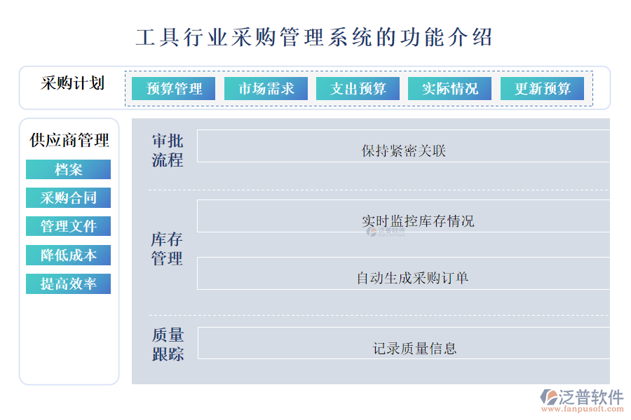 工具行業(yè)采購(gòu)管理系統(tǒng)的功能介紹