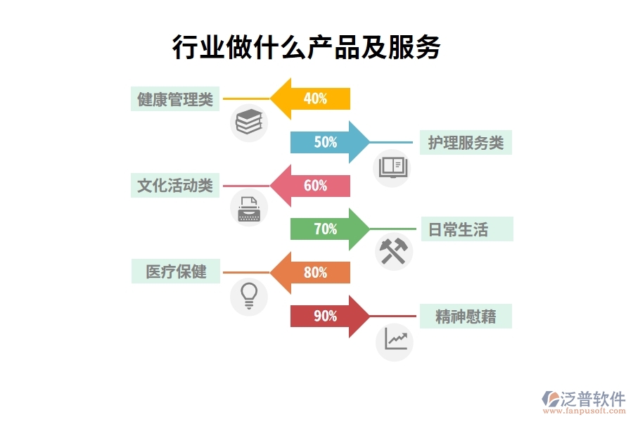 行業(yè)做什么產(chǎn)品及服務