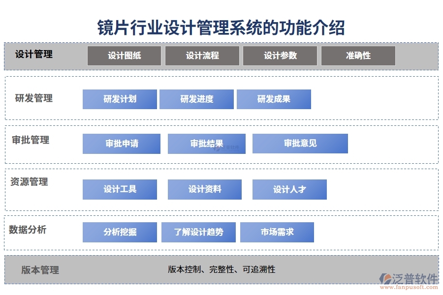 鏡片行業(yè)設(shè)計管理系統(tǒng)的功能介紹