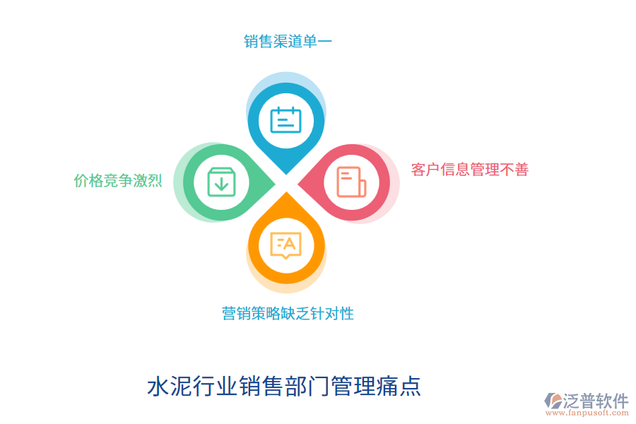 水泥行業(yè)銷售部門(mén)管理痛點(diǎn)