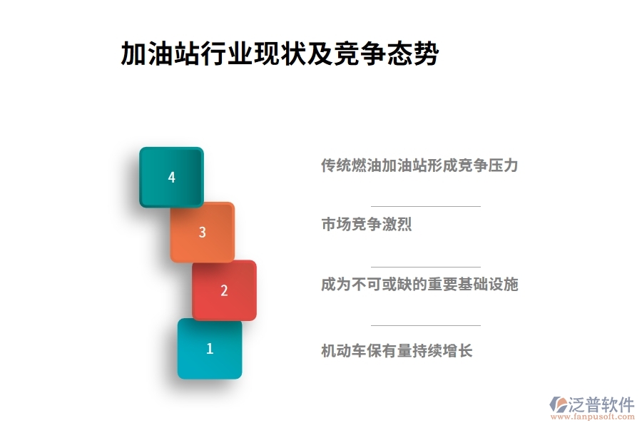 加油站行業(yè)現(xiàn)狀及競(jìng)爭(zhēng)態(tài)勢(shì)