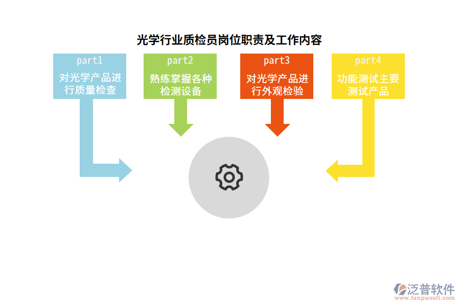 光學行業(yè)質檢員崗位職責及工作內容