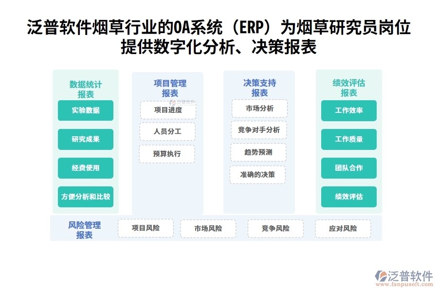 泛普軟件煙草行業(yè)的OA系統(tǒng)(ERP)為煙草研究員崗位提供數(shù)字化分析、決策報(bào)表
