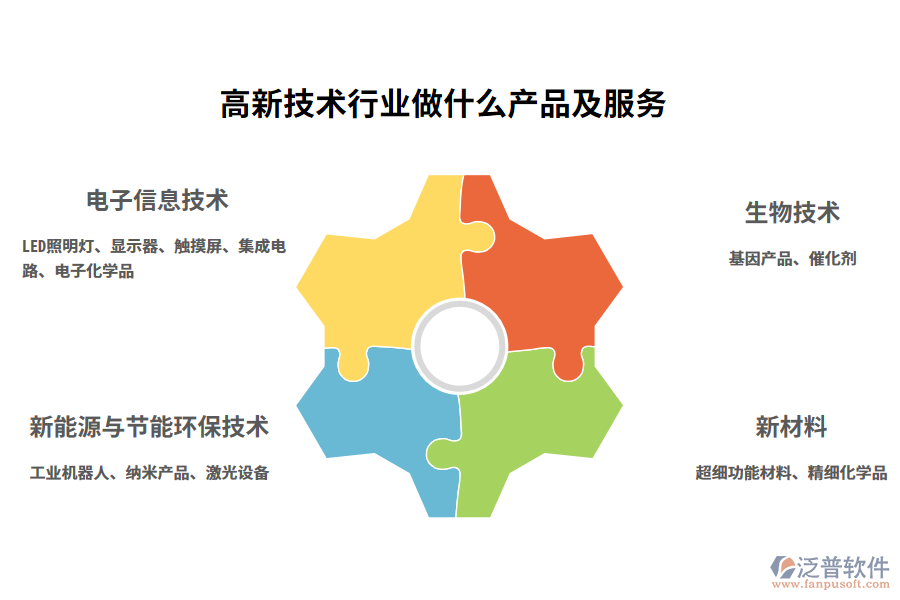 高新技術(shù)行業(yè)做什么產(chǎn)品及服務